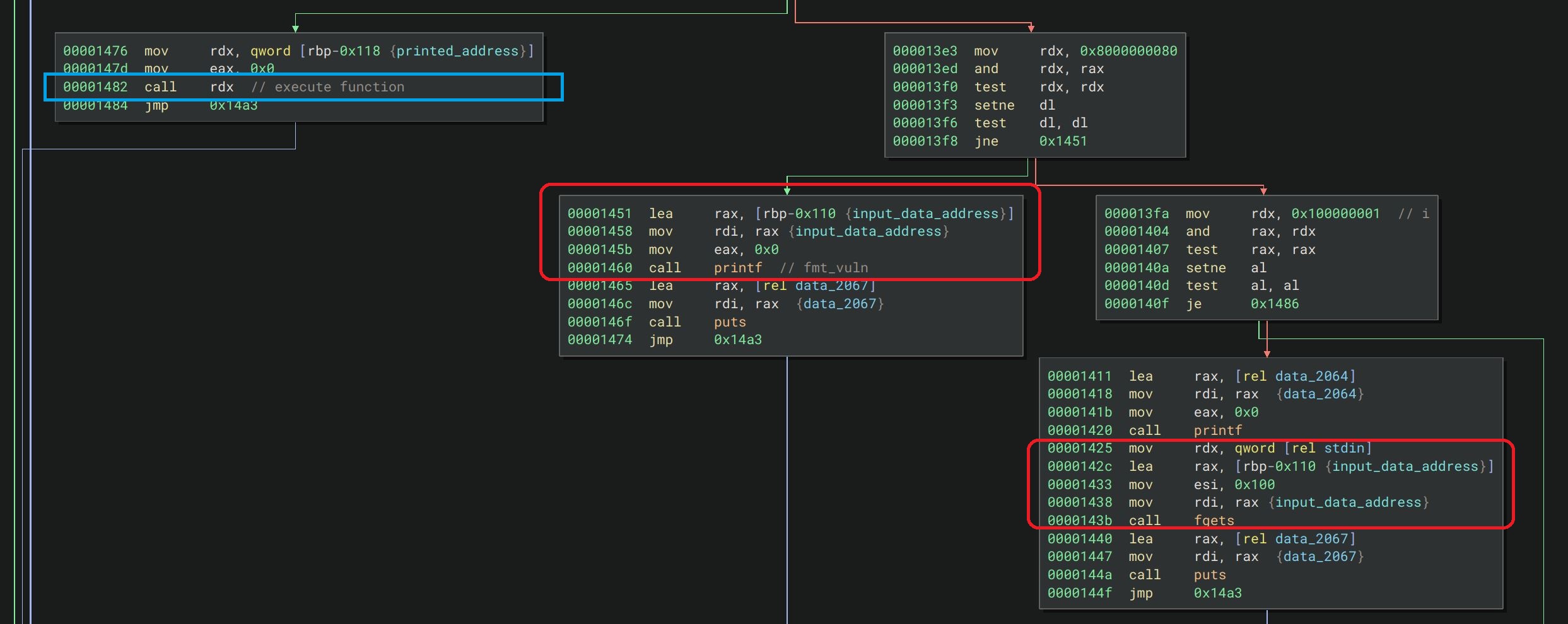 spooky_checksec Image