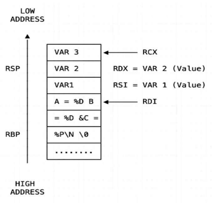 arbitrary_read_deduction Image